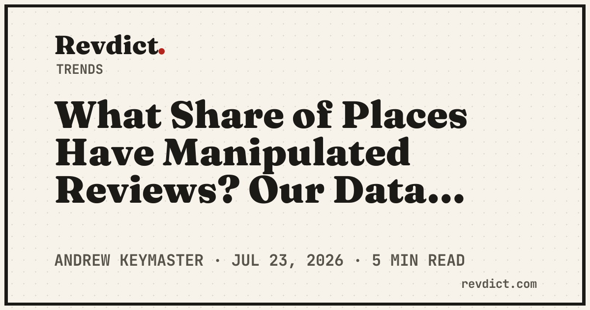 What Share of Places Have Manipulated Reviews? Our Data, July 2026 — Revdict